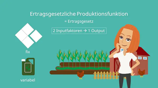 Ertragsgesetzliche Produktionsfunktion, Limitationale Produktionsfunktion