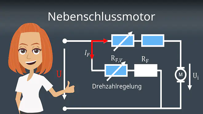 Zum Video: Nebenschlussmotor
