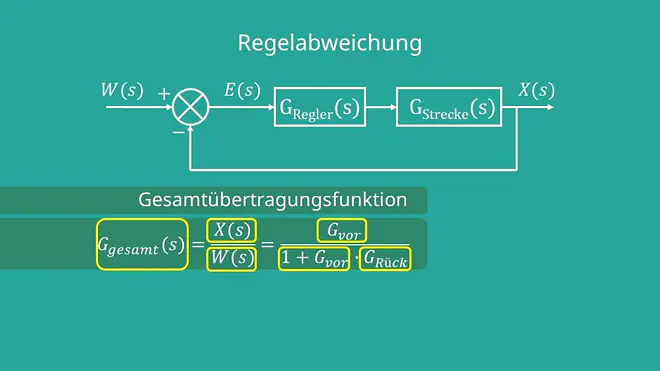 Bleibende Regelabweichung Gesamtübertragungsfunktion P Regler