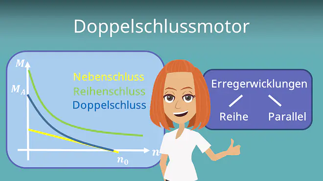 Zum Video: Doppelschlussmotor