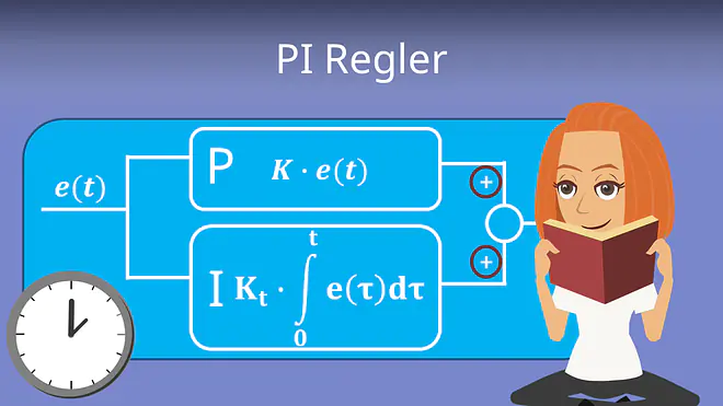 Zum Video: PI Regler