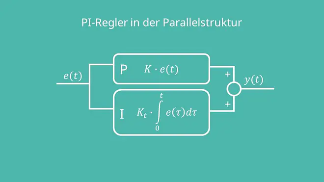 Regelungstechnik