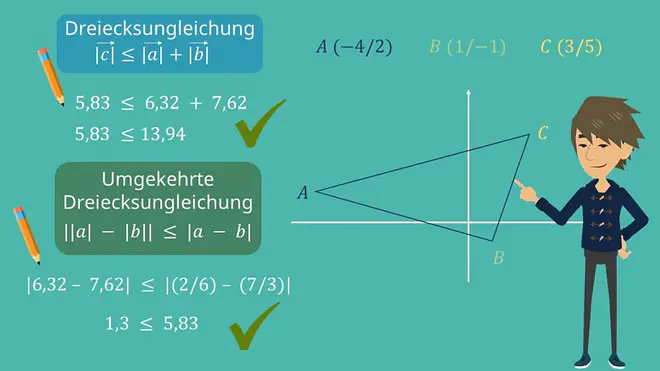 Dreiecksgleichung, Dreiecksungleichung 