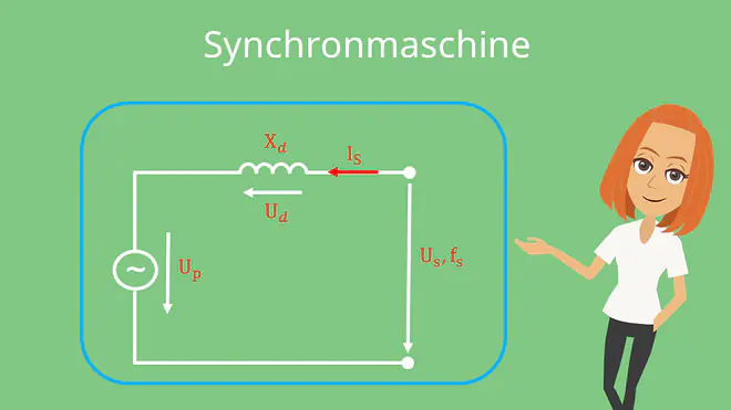 Ersatzschaltbild Synchronmaschine Synchronmotor