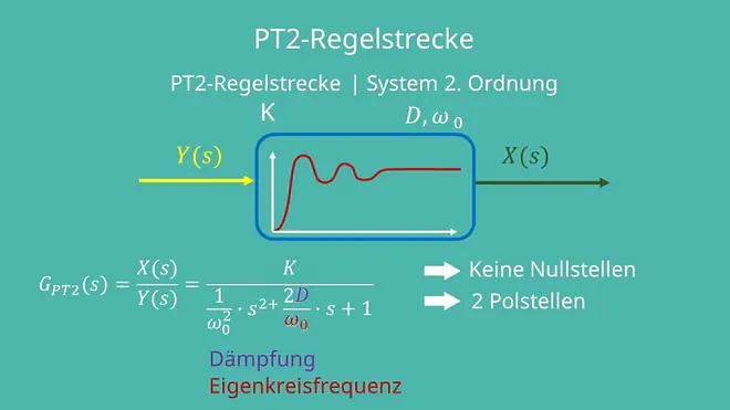 PT2 Regelstrecke, PT2 Glied, PT2 Symbol, PT2 Übertragungsfunktion