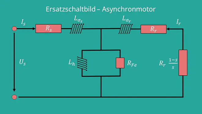 Ersatzschaltbild einer Asynchronmaschine