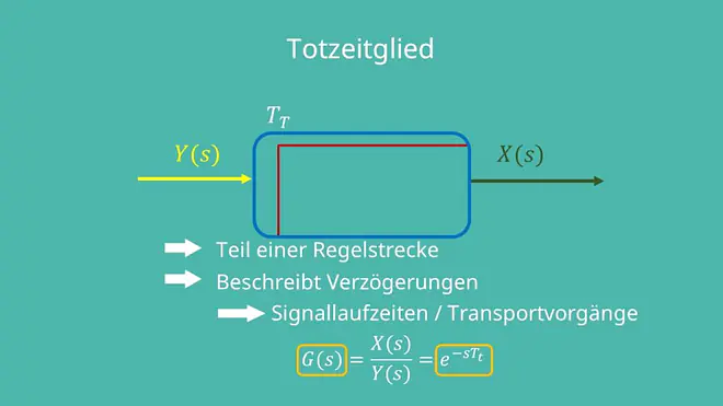 Totzeitglied Regelstrecke, Totzeitglied ,Totzeitglied Symbol, Totzeitglid Übertragungsfunktion