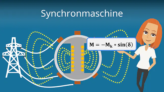 Zum Video: Synchronmaschine