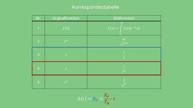 Reglungstechnik, PI Regler