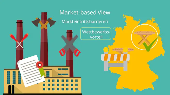 Market Based View Beispiel Market based View Eintrittsbarrieren wettbewerbsvorteil