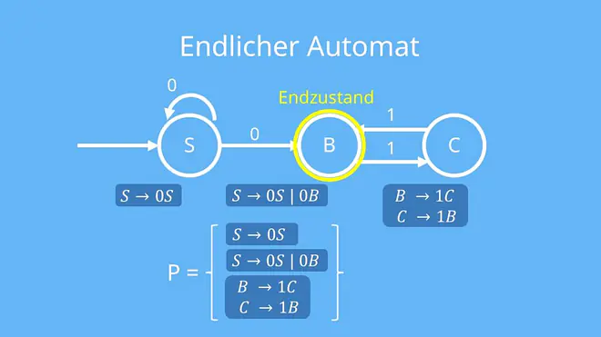 Reguläre Sprache Beispiel
