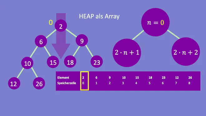 Halde Array