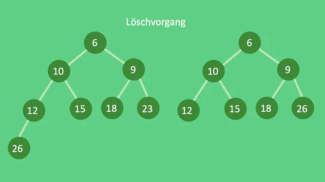 Halde Löschen