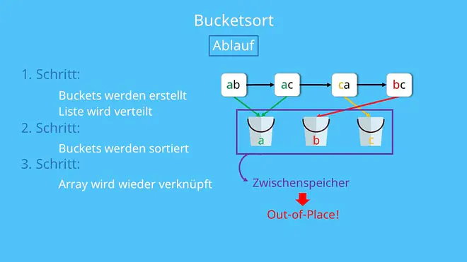 Bucketsort