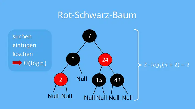 Rot Schwarz Baum