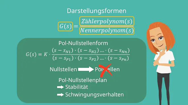 Pol-Nullstellenform Übertragungsfunktion Pol-Nullstellenplan