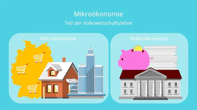 Mikroökonomie, Makroökonomie, Mikroökonomik