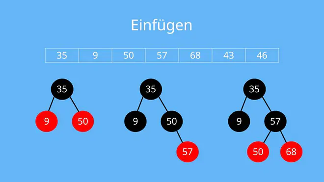 Rot Schwarz Baum Einfügen