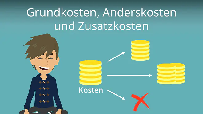 Zum Video: Grundkosten, Anderskosten und Zusatzkosten