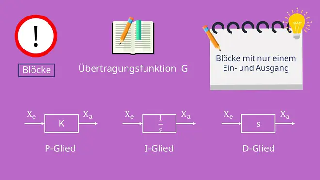 Elemente eines Blockschaltbildes: Blöcke