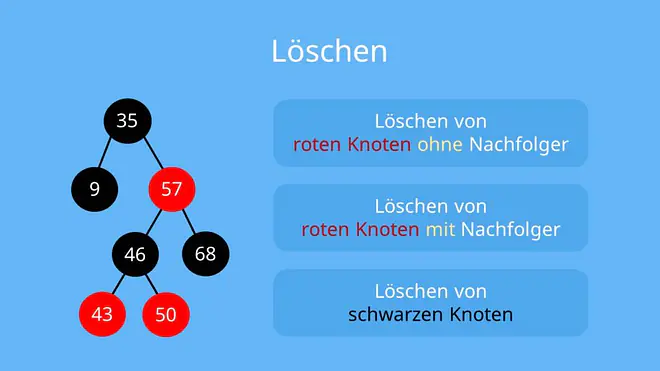 Rot Schwarz Baum Löschen