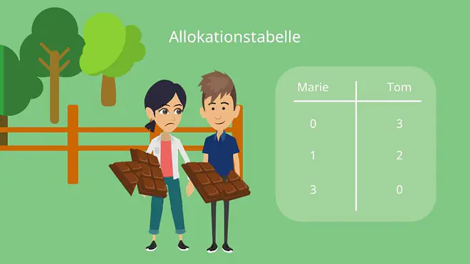 Pareto Effizienz, Pareto Optimum