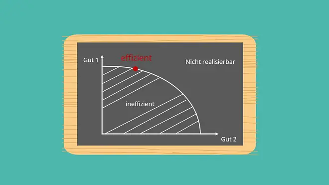 Ressourcenallokation, pareto-Effizienz