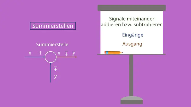 Elemente eines Blockschaltbildes: Summierstellen