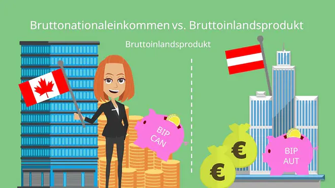 Bruttonationaleinkommen Bruttoinlandsprodukt BNE BIP