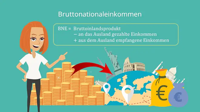 Bruttonationaleinkommen berechnen, BNE berechnen
