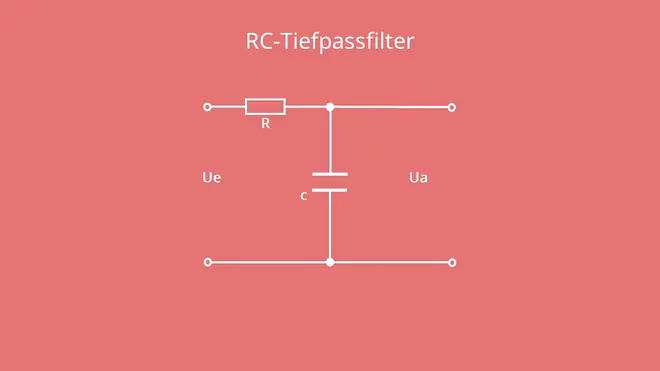 RC-Tiefpassfilter Übertragungsfunktion