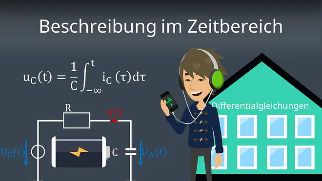 Zum Video: Beschreibung im Zeitbereich