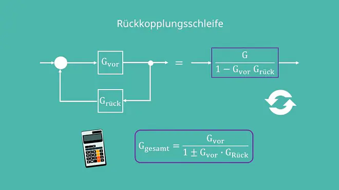 Blockschaltbild Algebra: Rückkopplungsschleife