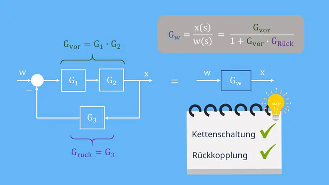 Führungsübertragungsfunktion