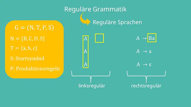 Reguläre Grammatik