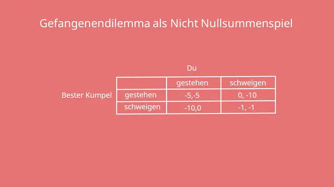 Gefangenendilemma, Nicht Nullsummenspiel, Spieltheorie,
