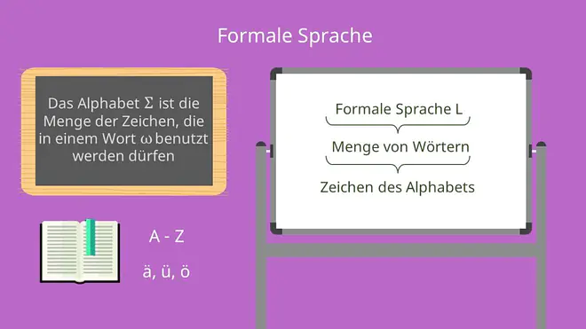 Formale Sprachen, Formale Sprache
