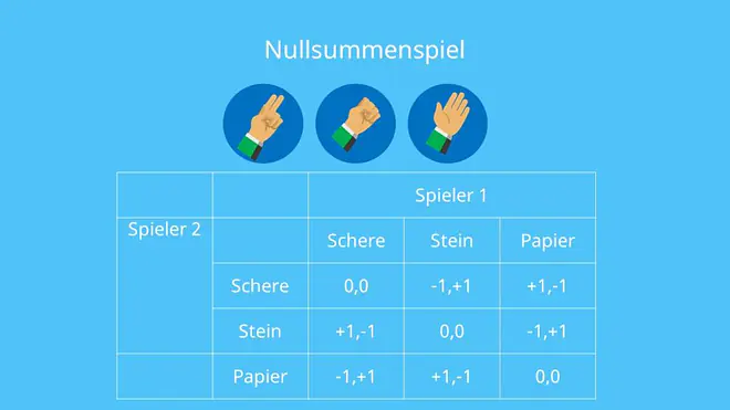 Zwei-Personen-Nullsummenspiel Nicht Nullsummenspiel Spieltheorie