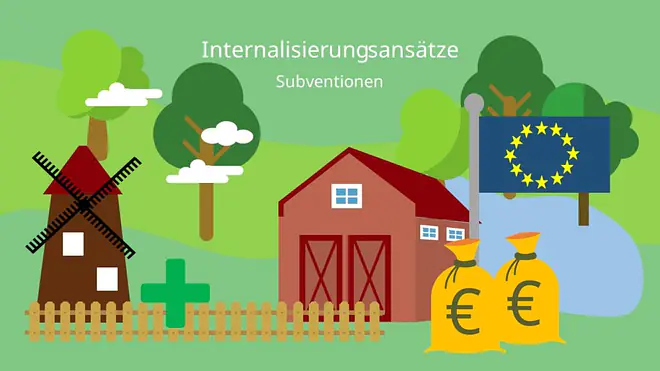 Internalisierung externer Effekte, Internalisierungsansätze, Subventionen
