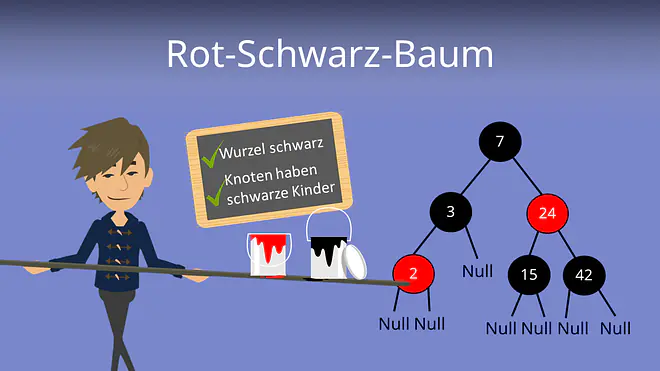 Zum Video: Rot-Schwarz-Baum