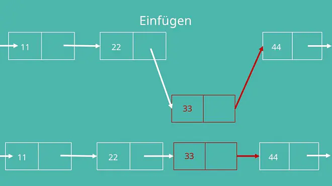 Einfach verkettete Liste Einfügen