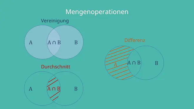 Formale Sprachen Mengenoperationen