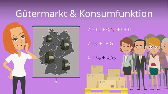 Zum Video: Gütermarkt & Konsumfunktion