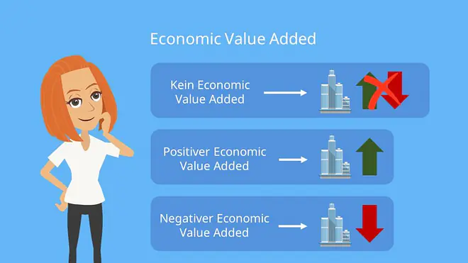 Economic Value Added EVA Definition