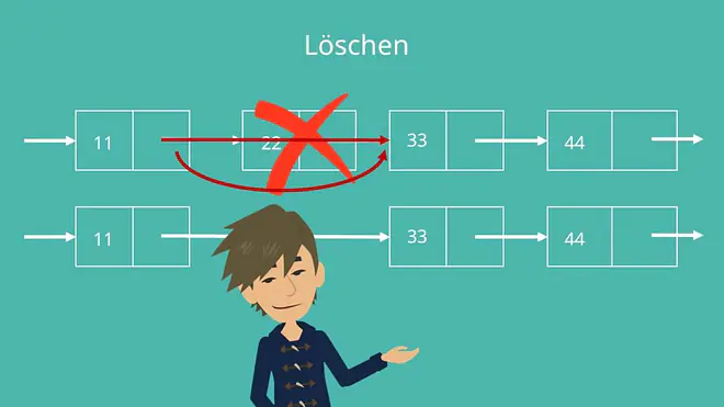 Verkettete Liste Löschen