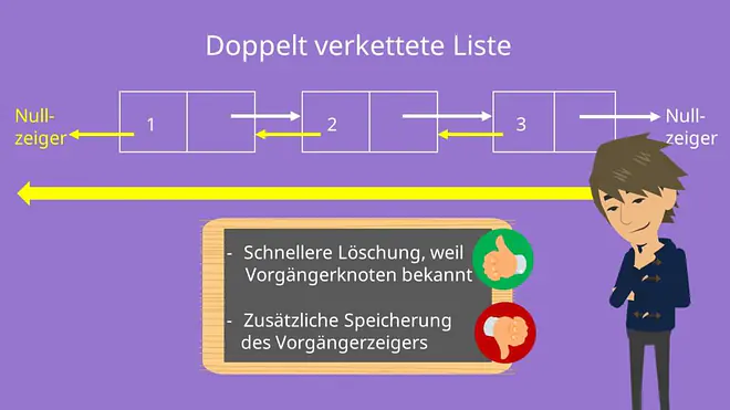 doppelt verkettete Liste