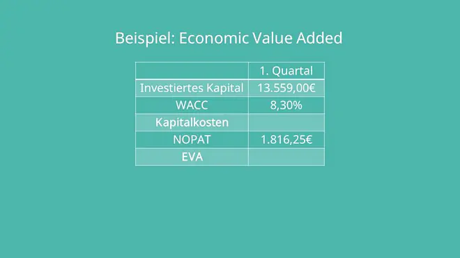 Economic Value Added EVA Beispiel