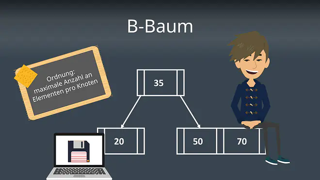 Zum Video: B-Baum