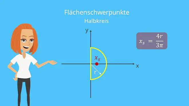 Schwerpunkt Halbkreis Flächenschwerpunkt Halbkreis Schwerpunkt berechnen