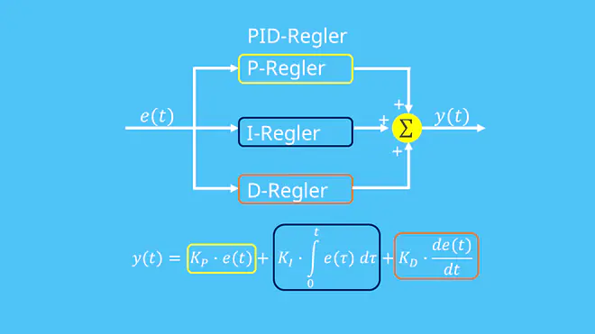 PID-Regler, P-Regler, I-Regler, D-Regler